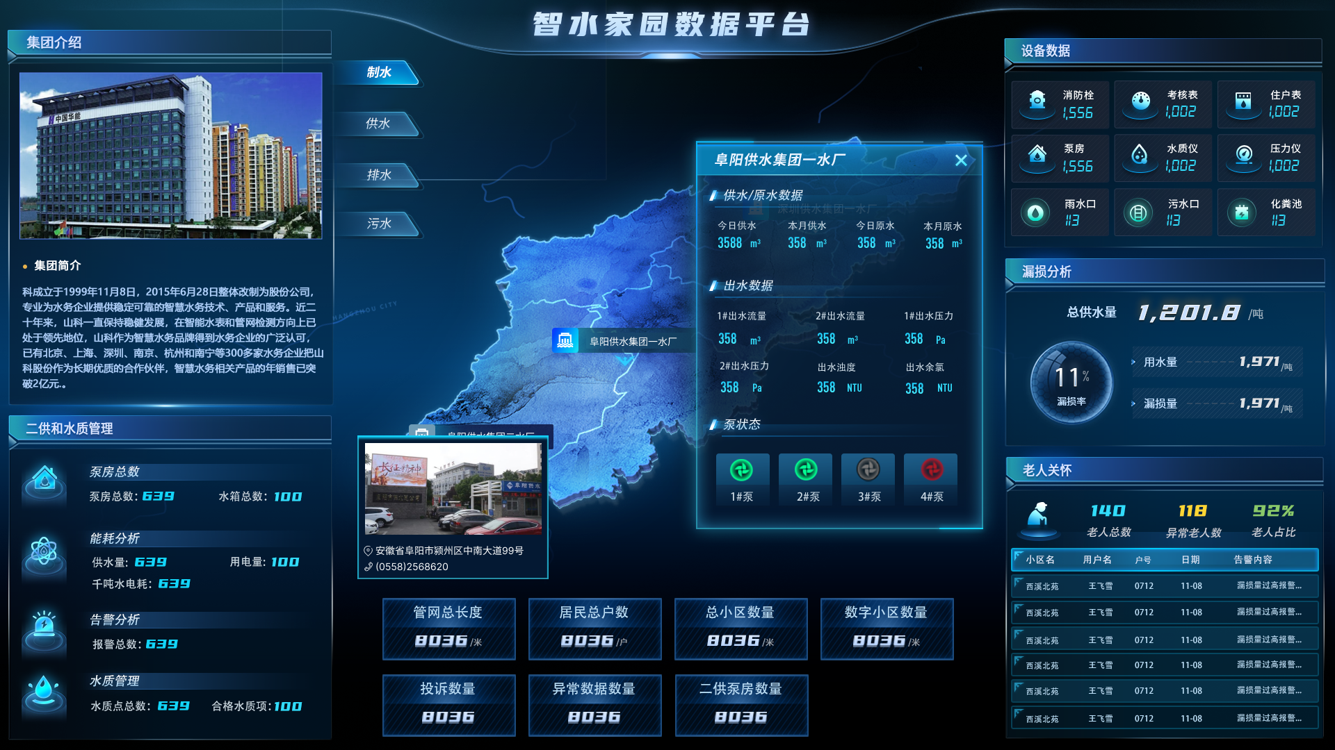 智水家園“制、供、排、污”一體化建設(shè)